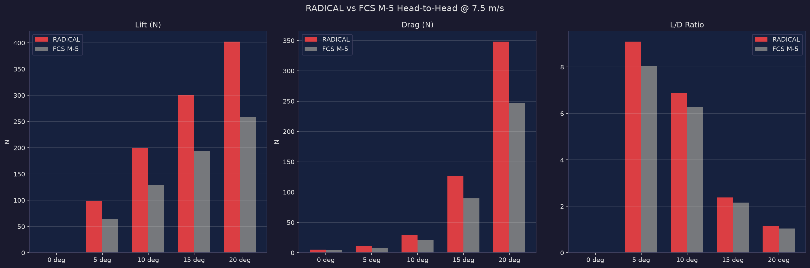 Comparativa head-to-head