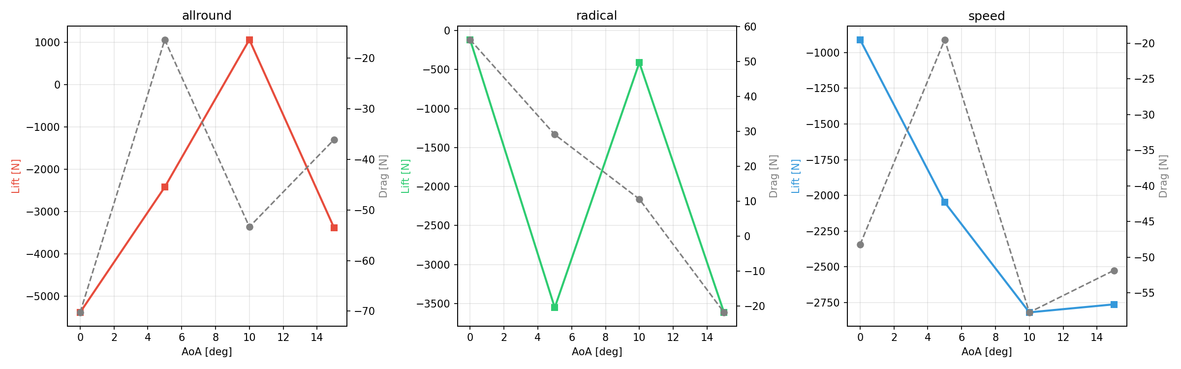 Resultados CFD OpenFOAM