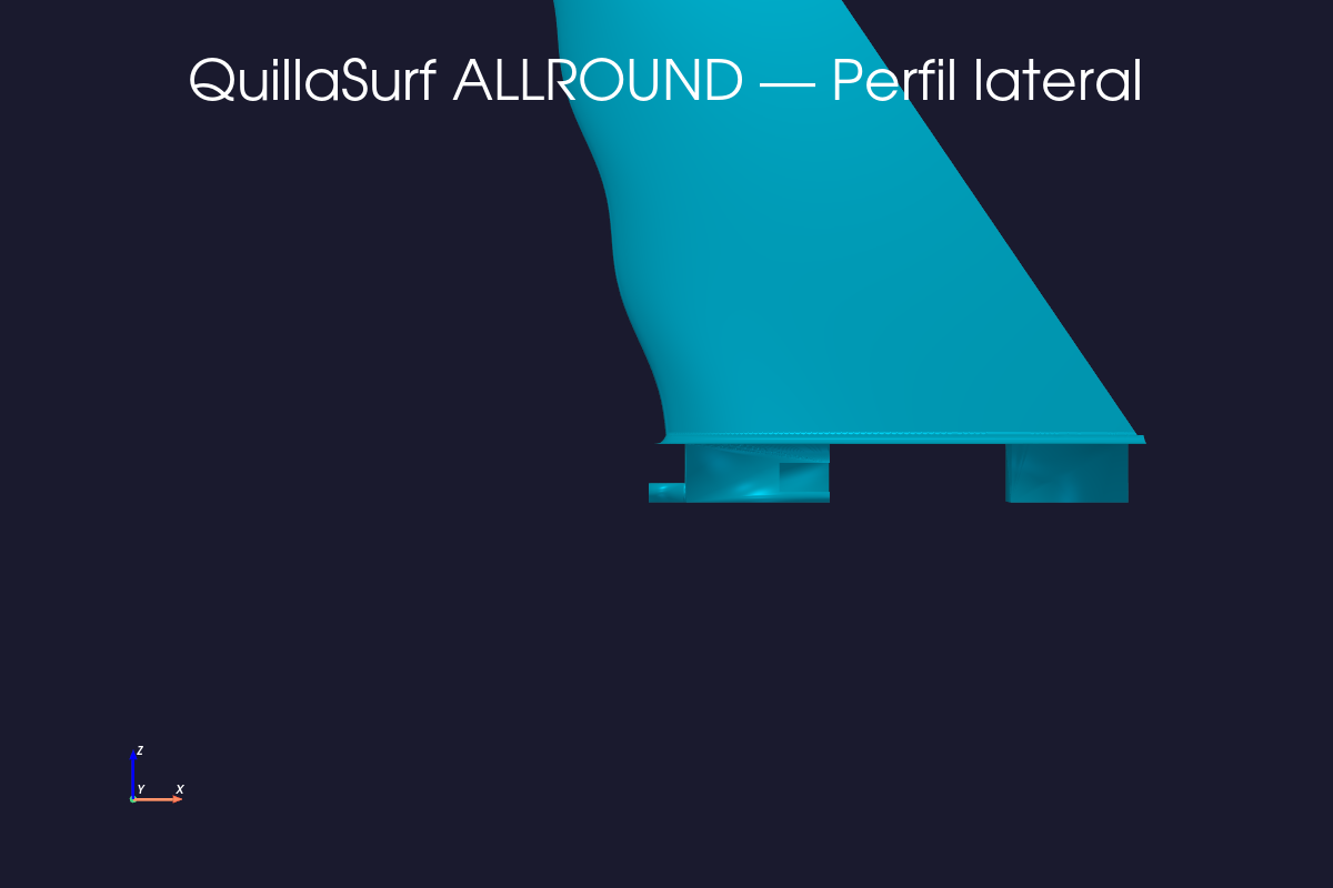ALLROUND — vista lateral de producción